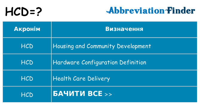 Що hcd означають
