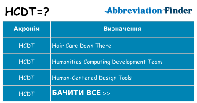 Що hcdt означають