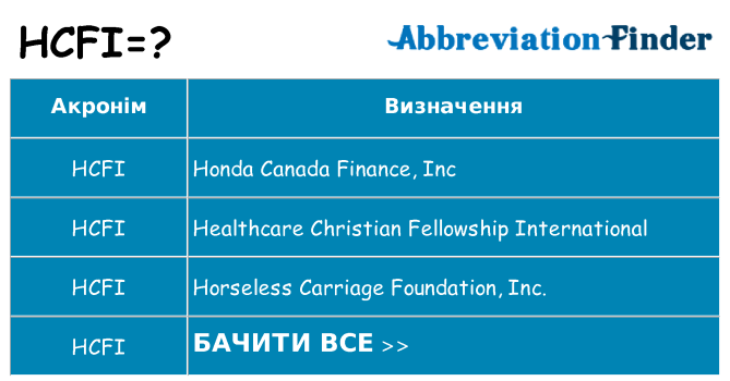 Що hcfi означають
