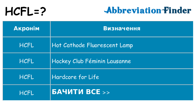 Що hcfl означають