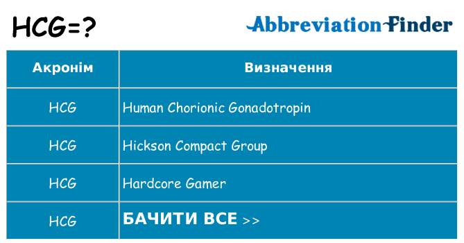 Що hcg означають
