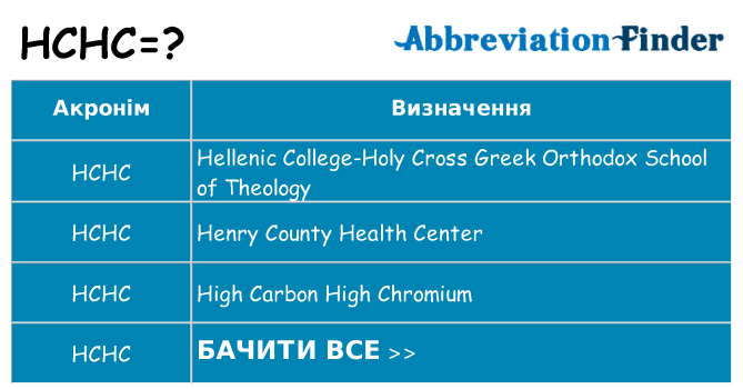 Що hchc означають