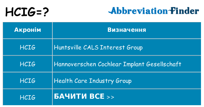 Що hcig означають