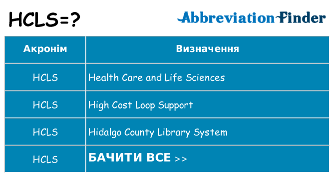 Що hcls означають
