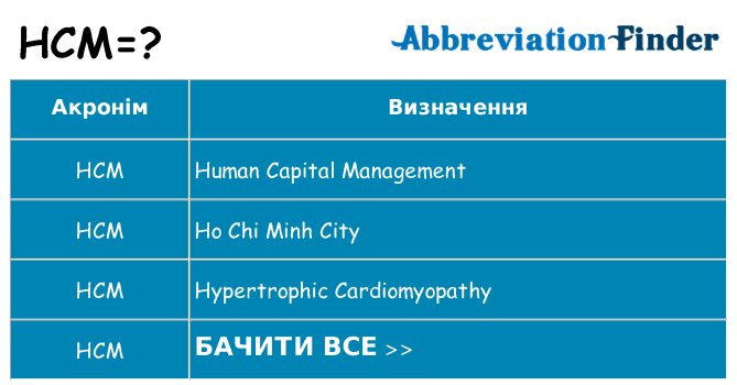 Що hcm означають
