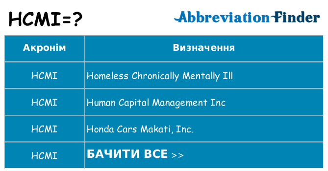 Що hcmi означають