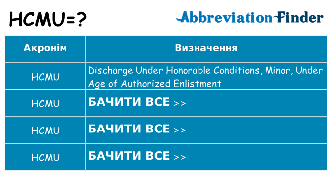 Що hcmu означають