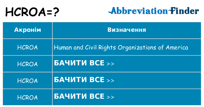 Що hcroa означають