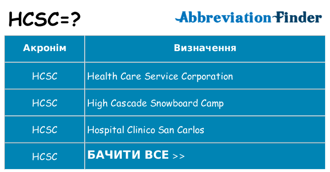 Що hcsc означають