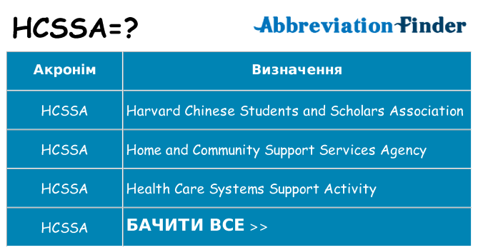 Що hcssa означають