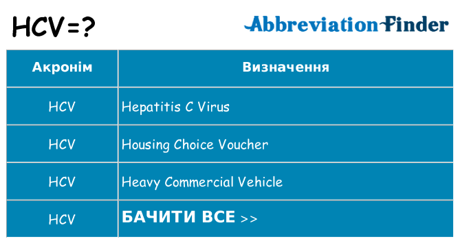 Що hcv означають