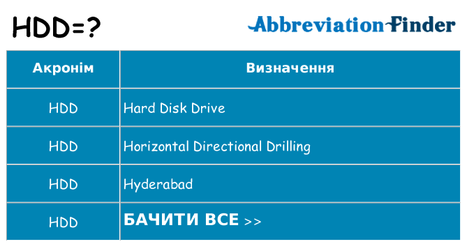 Що hdd означають