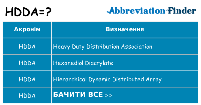 Що hdda означають