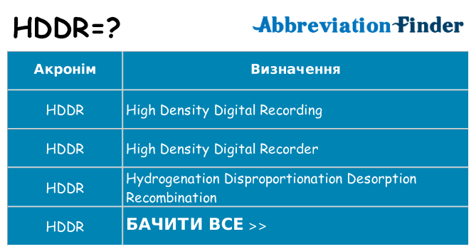 Що hddr означають
