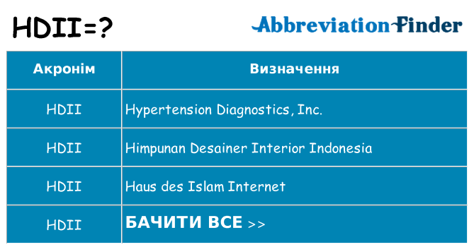 Що hdii означають