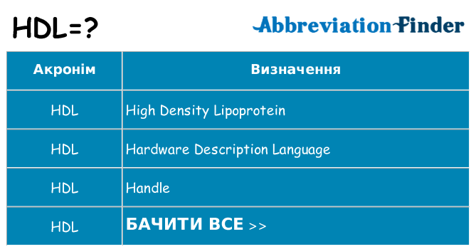 Що hdl означають