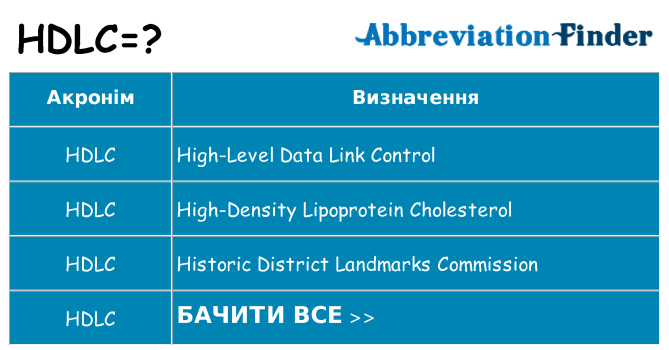 Що hdlc означають