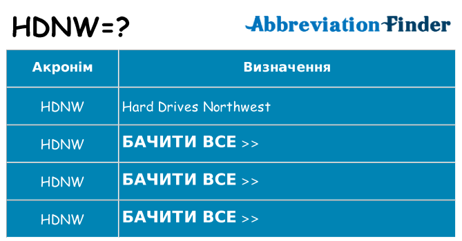 Що hdnw означають