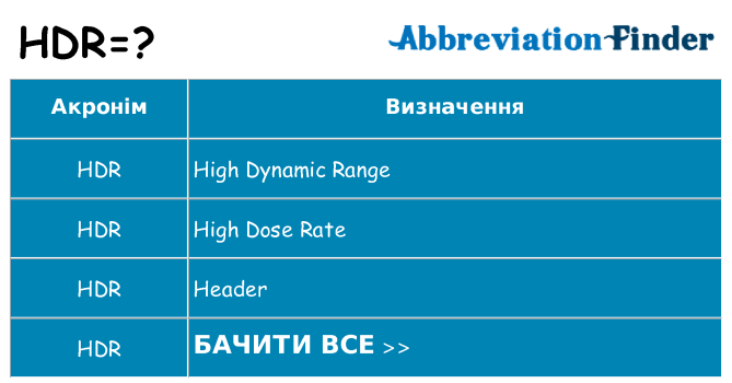 Що hdr означають