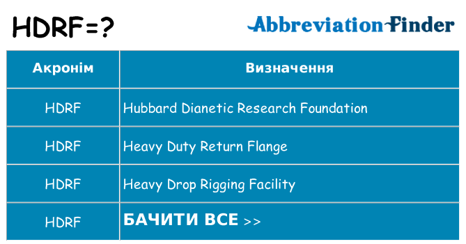Що hdrf означають