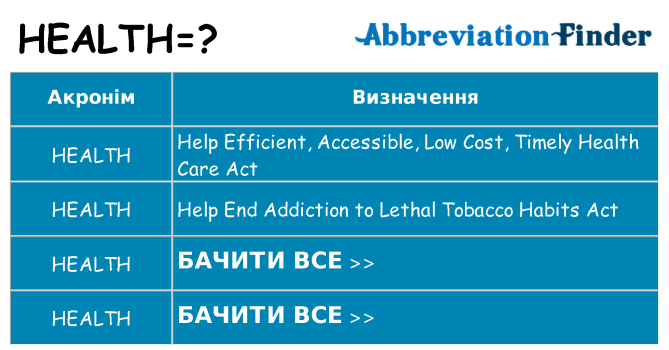 Що health означають