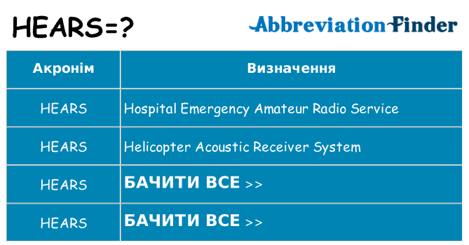 Що hears означають