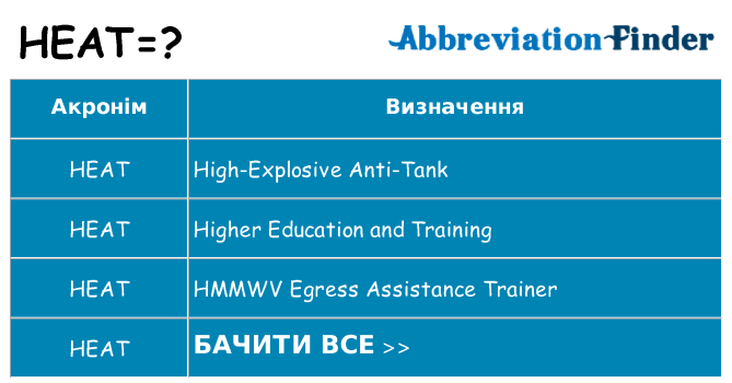 Що heat означають