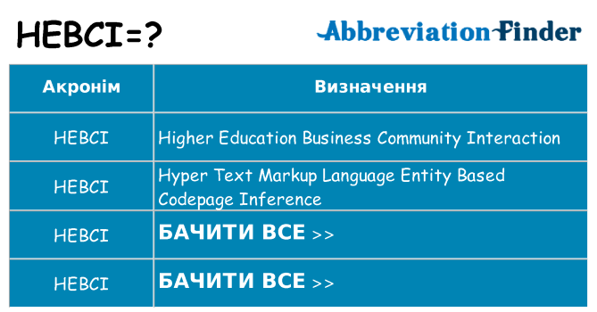 Що hebci означають