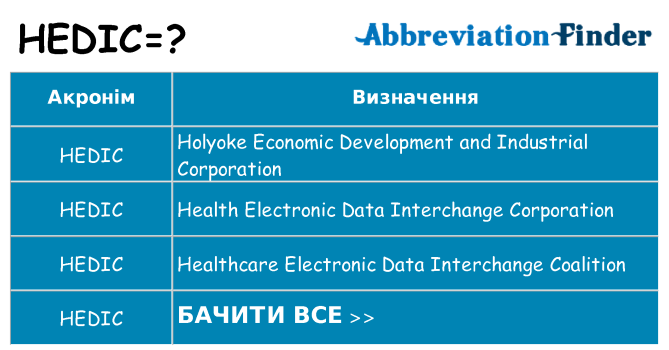 Що hedic означають
