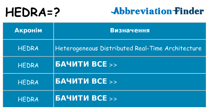 Що hedra означають