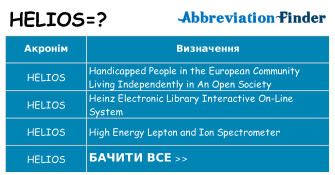 Що helios означають
