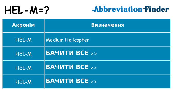 Що hel-m означають