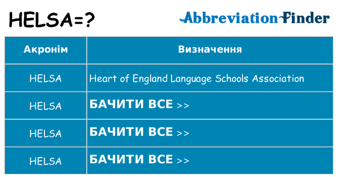 Що helsa означають