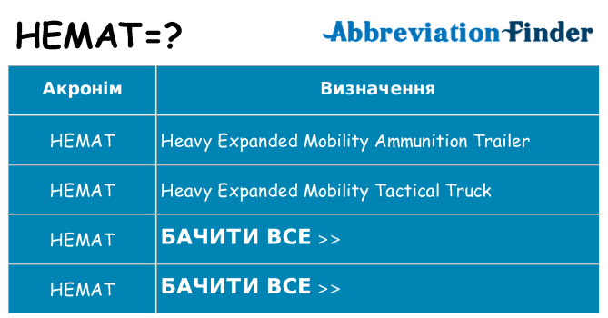 Що hemat означають
