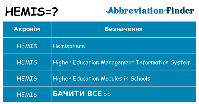 Що hemis означають