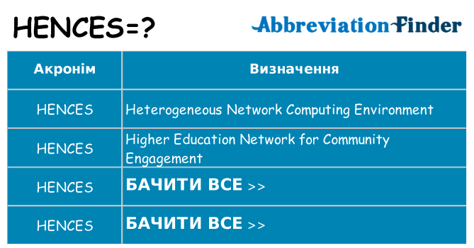 Що hences означають
