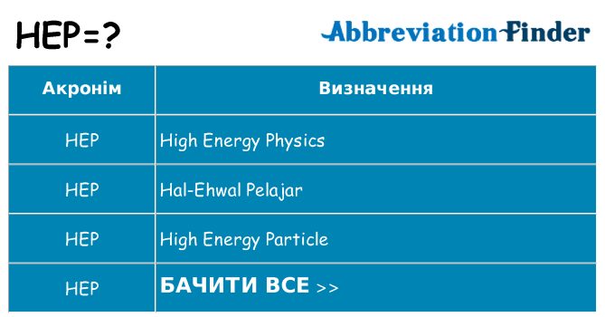 Що hep означають