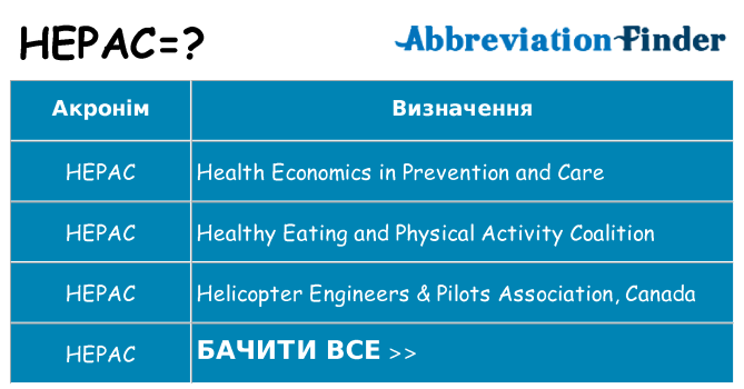 Що hepac означають