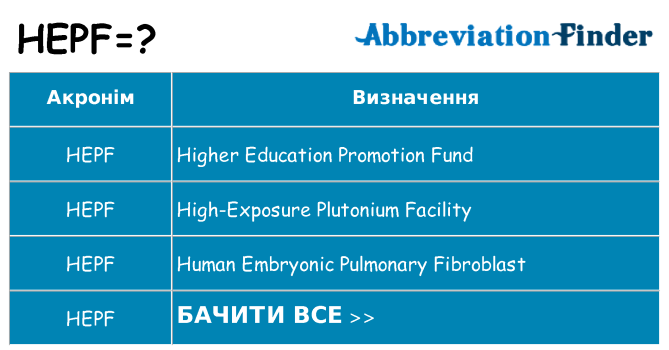 Що hepf означають