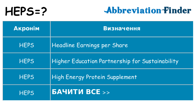 Що heps означають