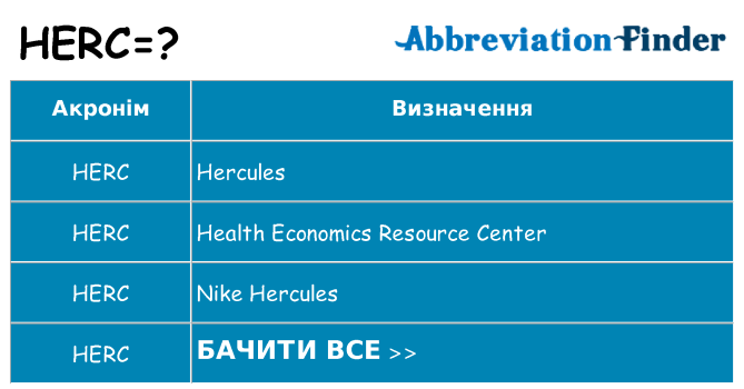 Що herc означають