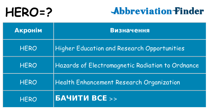 Що hero означають