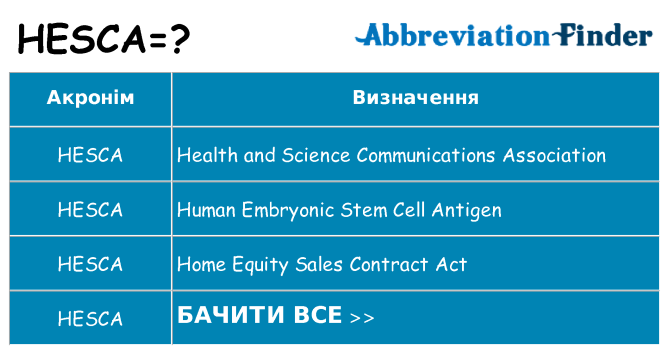 Що hesca означають