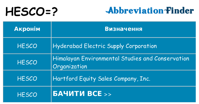 Що hesco означають