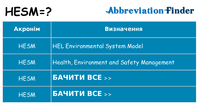 Що hesm означають