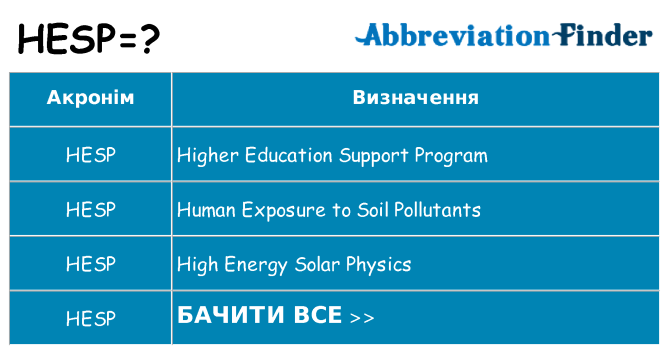 Що hesp означають