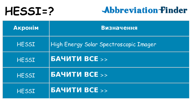 Що hessi означають