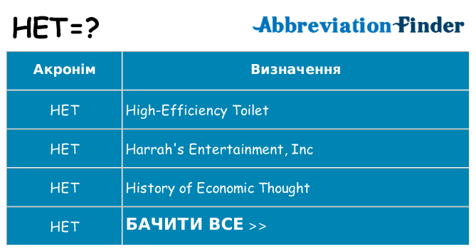 Що het означають