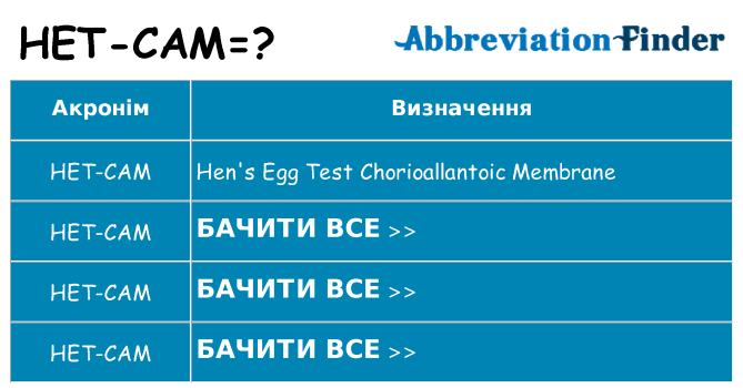 Що het-cam означають