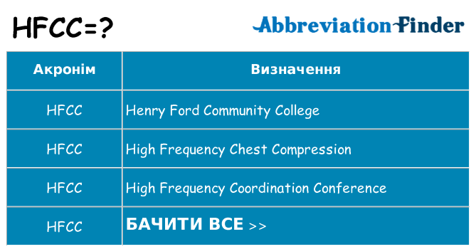 Що hfcc означають